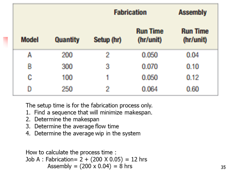 hi how to solve this Fabrication Assembly Run