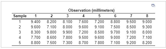 The Farley Manufacturing Company prides itself on