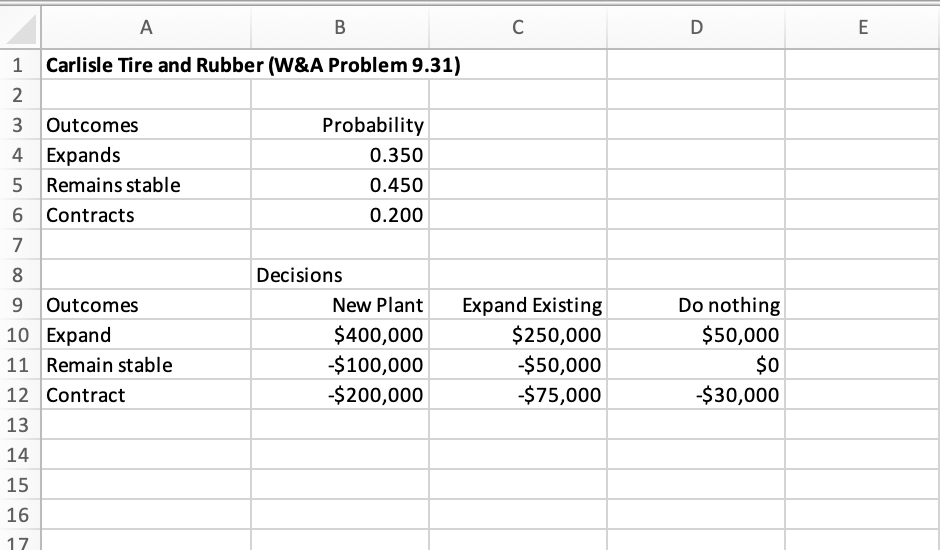 Carlisle Tire and Rubber, Inc., is considering