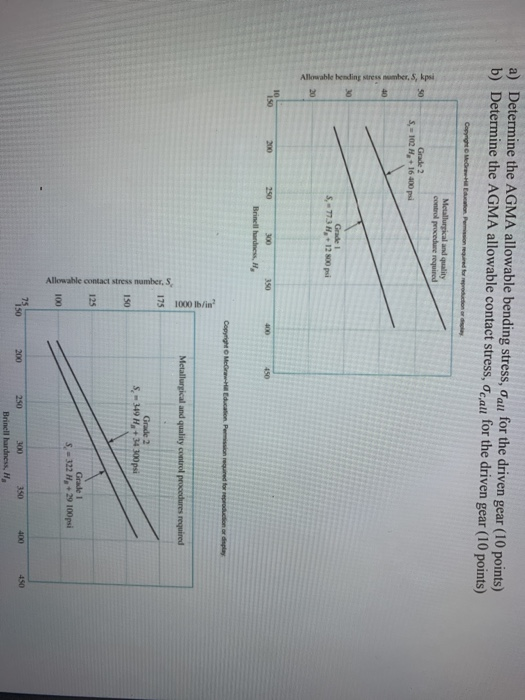 4. Gear Mesh Analysis (20 points) A commercial