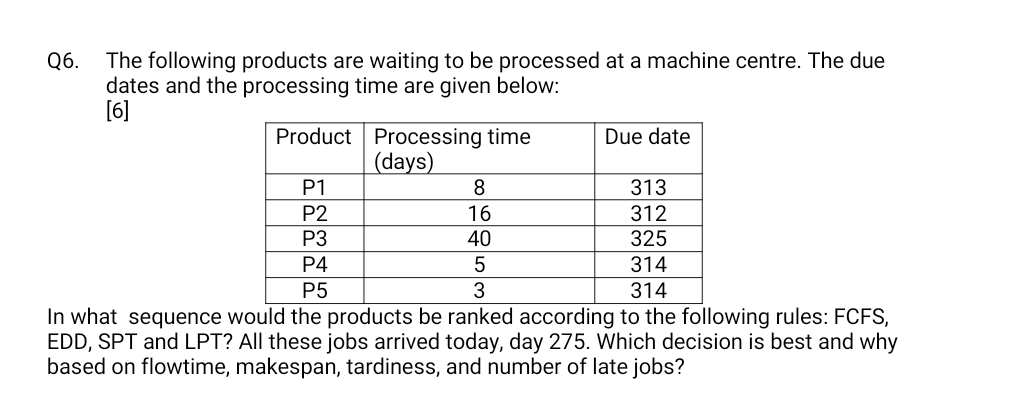 Q 6 . The following products are waiting to be