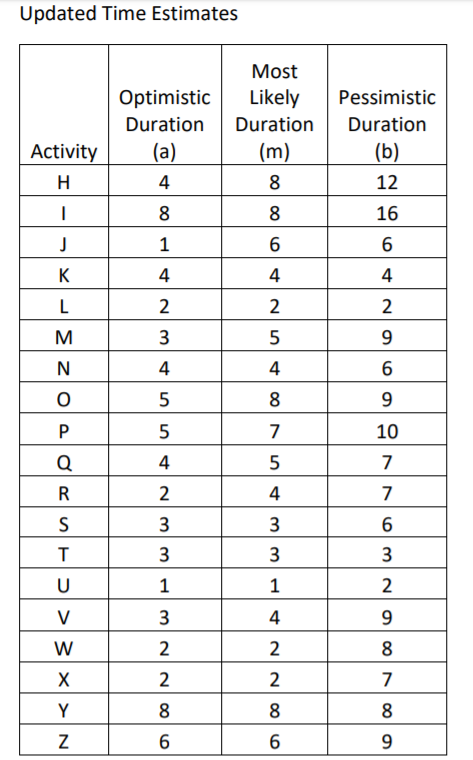 Case 7.2 Logon Project After signing the