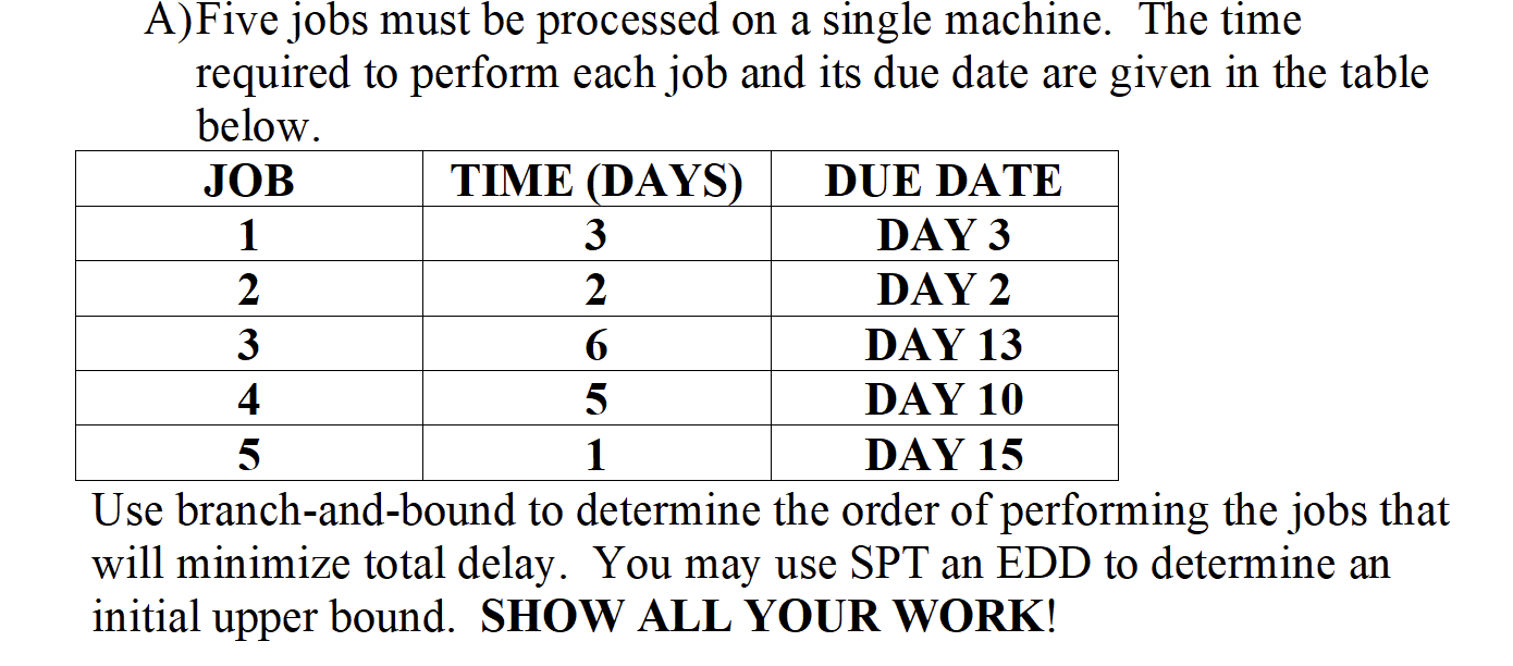 you MUST use branch and bound to solve A)Five