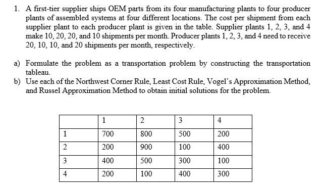 The Answer Should be in all four Methods. 1. A