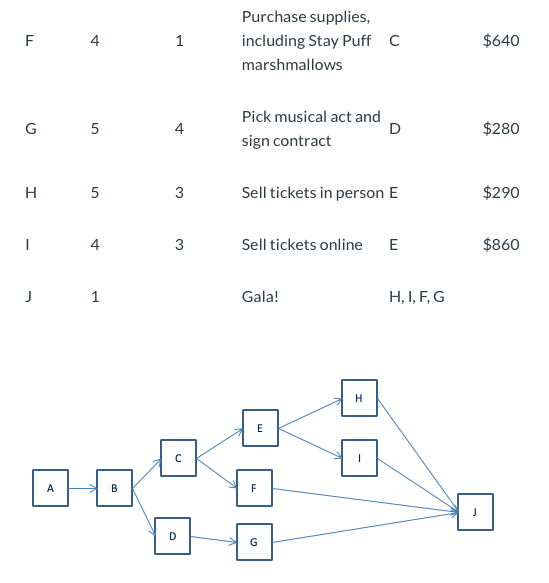 Part A Part B Part C Part D Please show all your