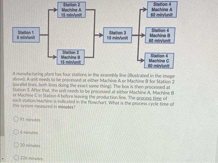 Station 2 Machine A 15 min/unit Station 4 Machine