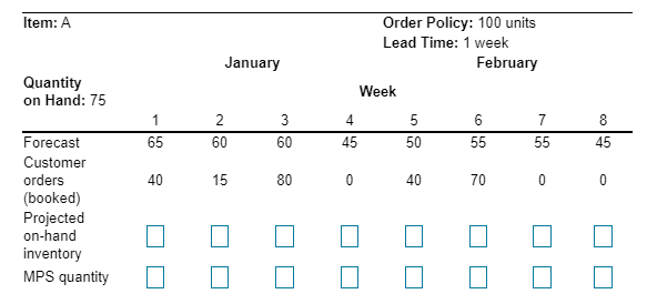 Complete the MPS record below for a single item.
