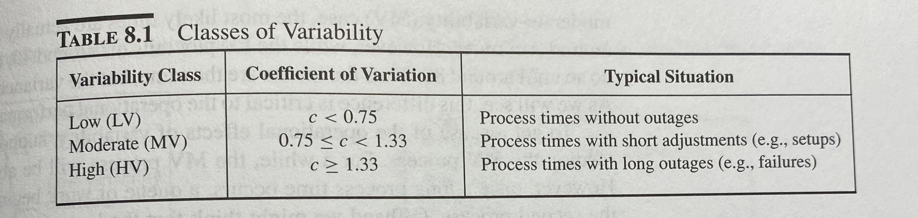 TABLE 8.1 Classes of Variability Variability
