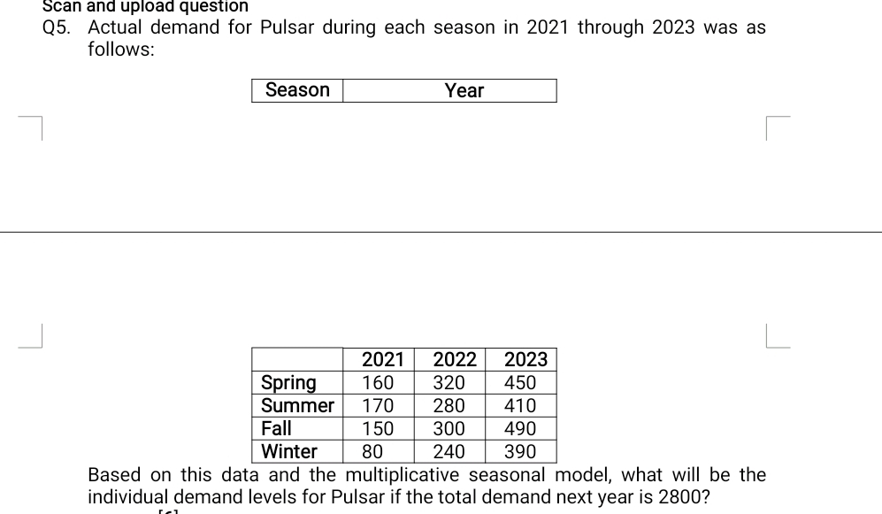 Scan and upload question Q 5 . Actual demand for