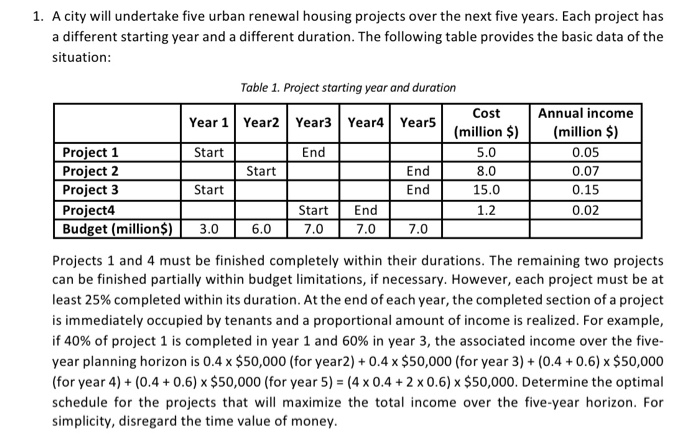 1. A city will undertake five urban renewal