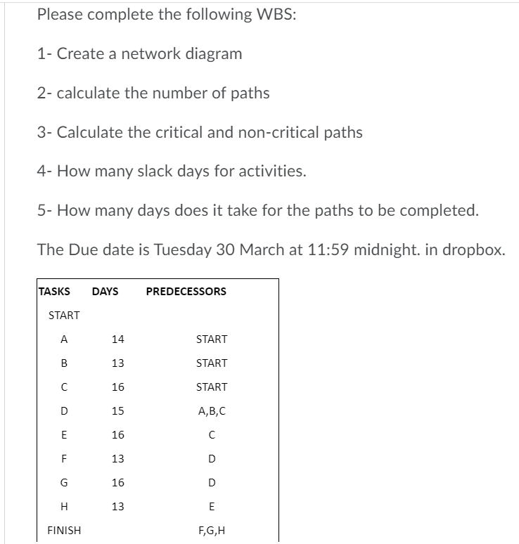 Please complete the following WBS: 1- Create a