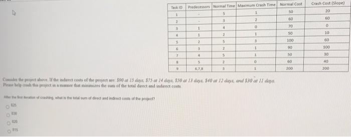 please help fast 5048 TO Crash Cost Slope) 20 60
