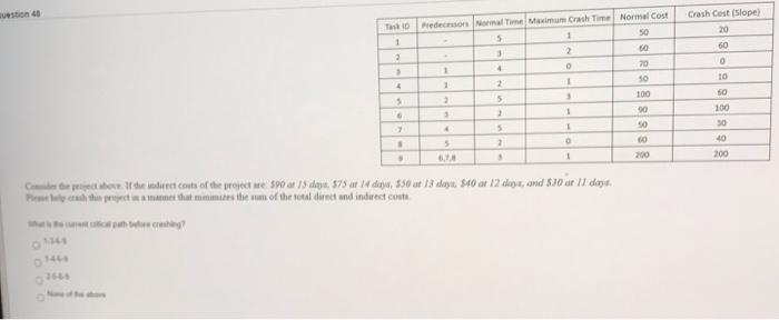 please help fast 5048 TO Crash Cost Slope) 20 60