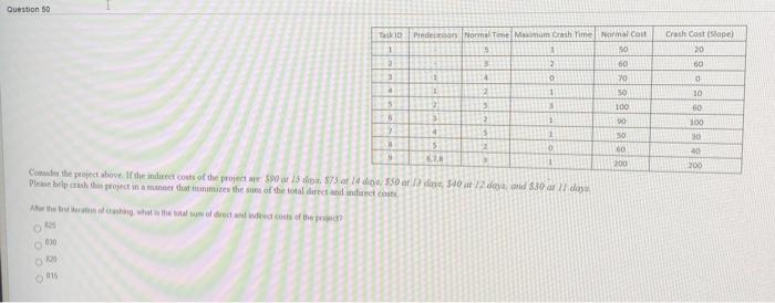 please help fast 5048 TO Crash Cost Slope) 20 60