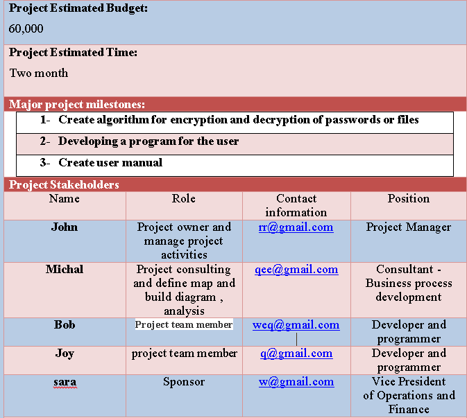 Q2 : Depending on the photo 1- Scope statement.