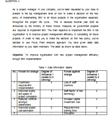 Based on the data information detail, develop