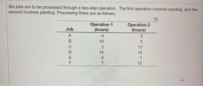 Using Johnson's rule for 2-machine scheduling,