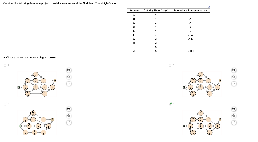 Consider the following data for a project to