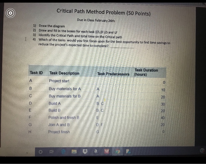 Critical Path Method Problem (50 Points) Due in