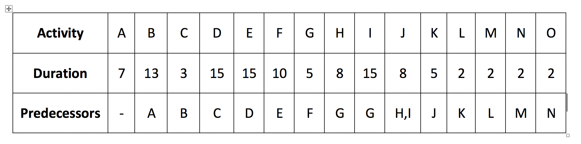 Draw the forward pass and backward pass (Need to