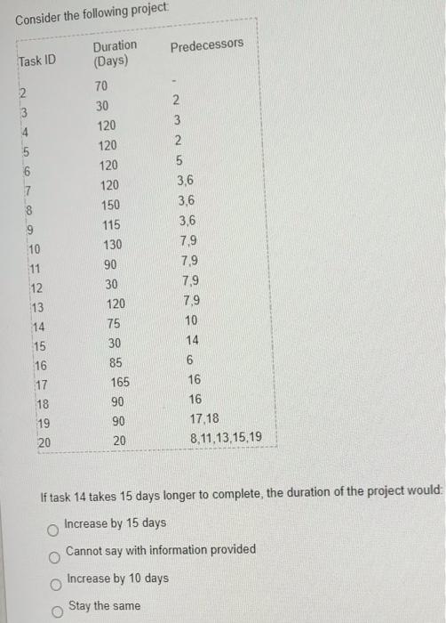 please help fast 2624 Consider the following