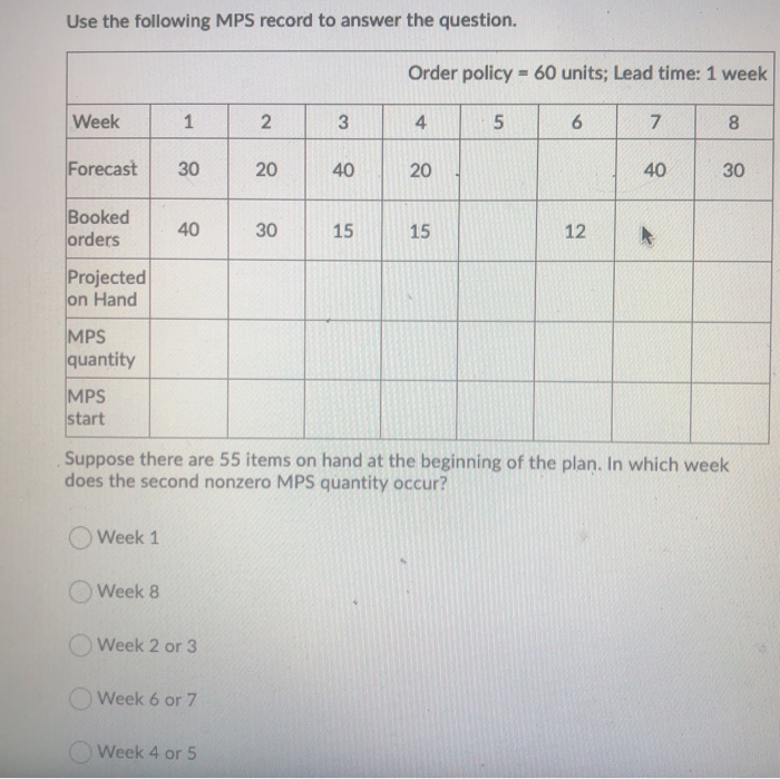 just need the answer Suppose there are 55 items