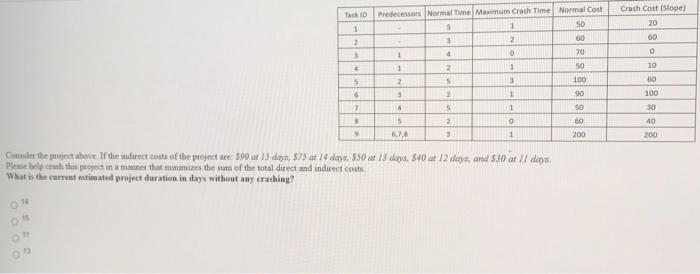 please help fast Taskin Crash Cost (Slope) 20 1