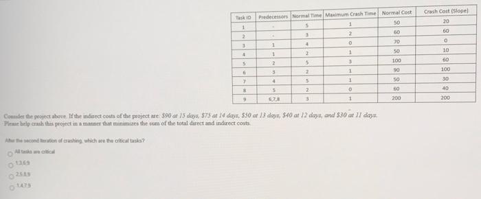 please help fast Taskin Crash Cost (Slope) 20 1