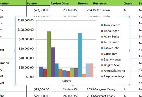 name: Fa NO an Ye Nc ker th Z Nc Salary: Review