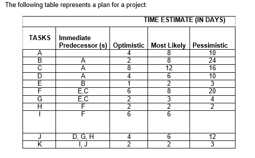 **THE PESSISMISTIC TIME FOR I IS 6** 1. Which