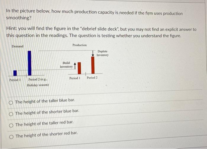 In the picture below, how much production