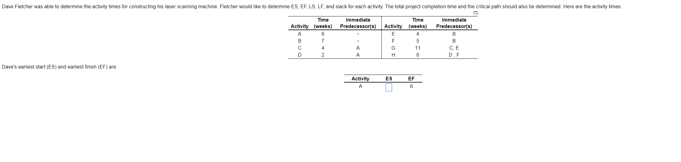 Dave Fletcher was able to determine the activity