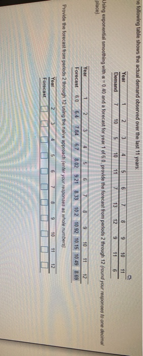 e following table shows the actual demand