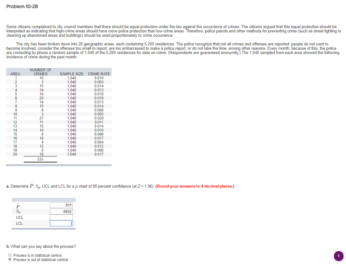 Problem 10-28 Some citizens complained to city
