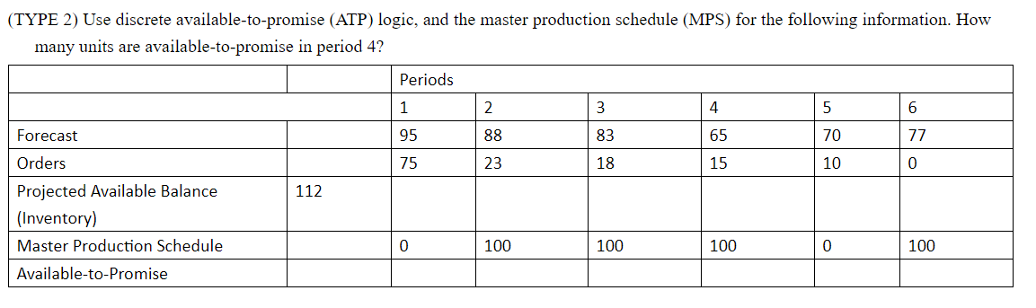 I don't undersand this please help (TYPE 2) Use