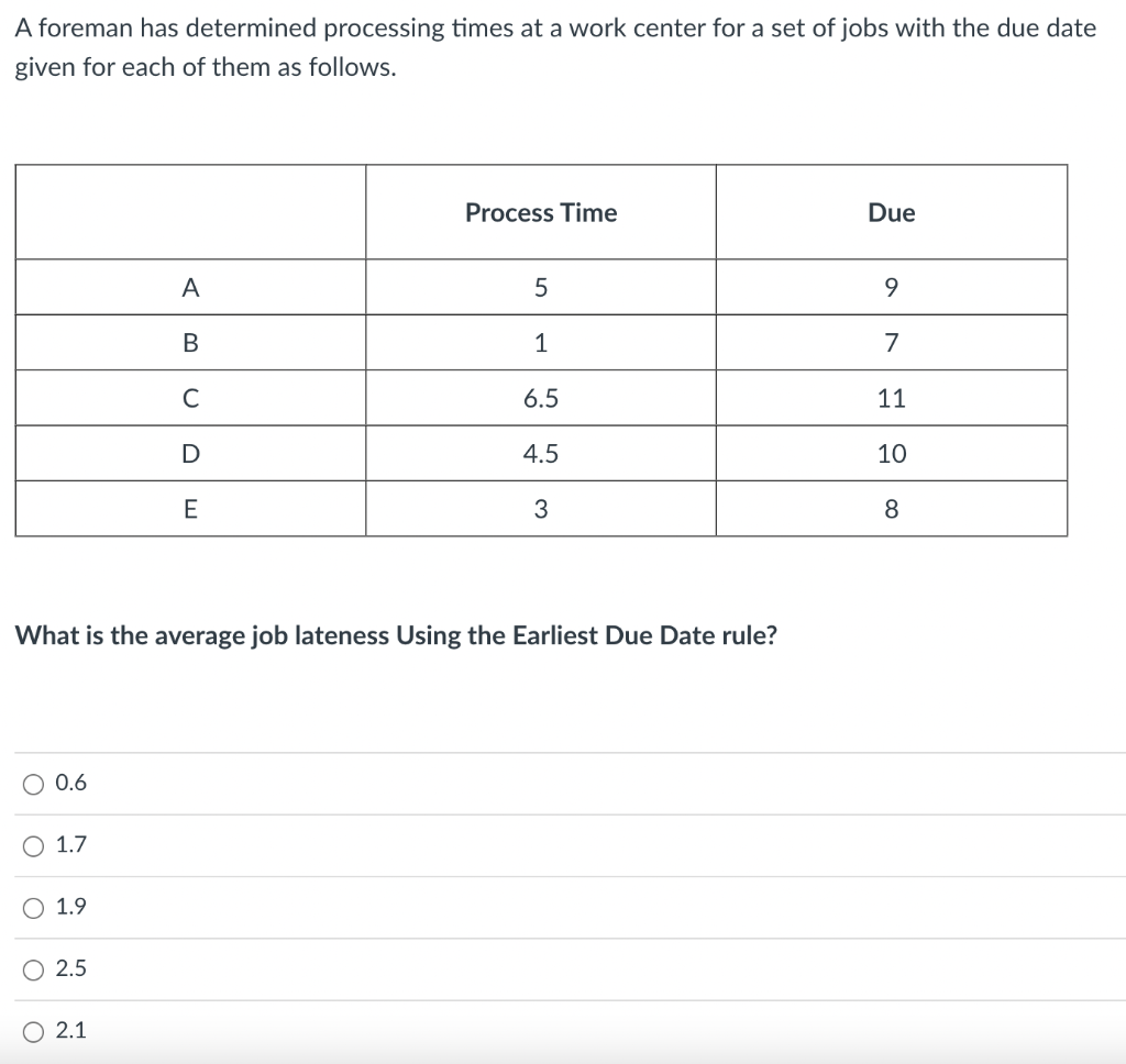 A foreman has determined processing times at a