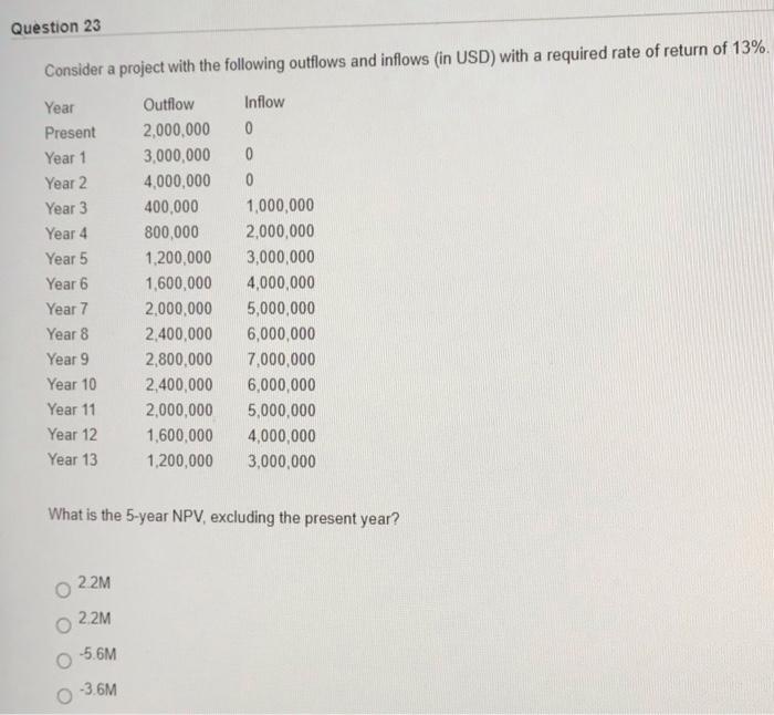 Question 23 Consider a project with the following
