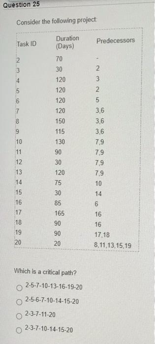 Question 23 Consider a project with the following