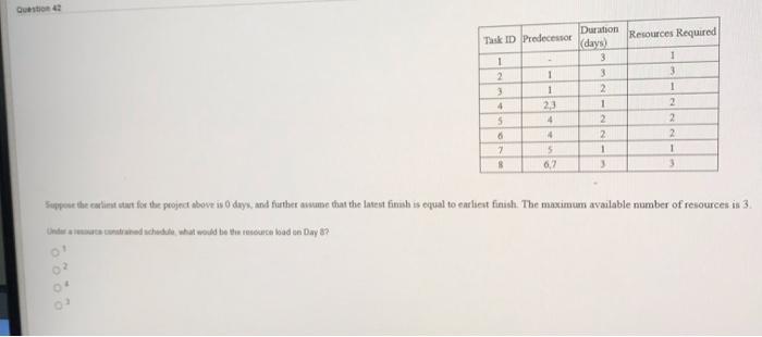 please help fast Questo Task ID Predecessor
