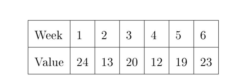 Consider the following time series data: 1. (15