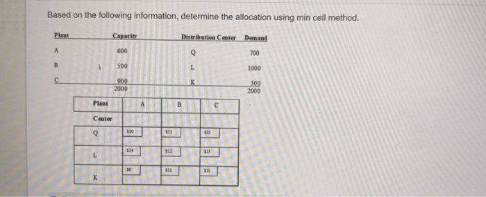 Based on the following information, determine the