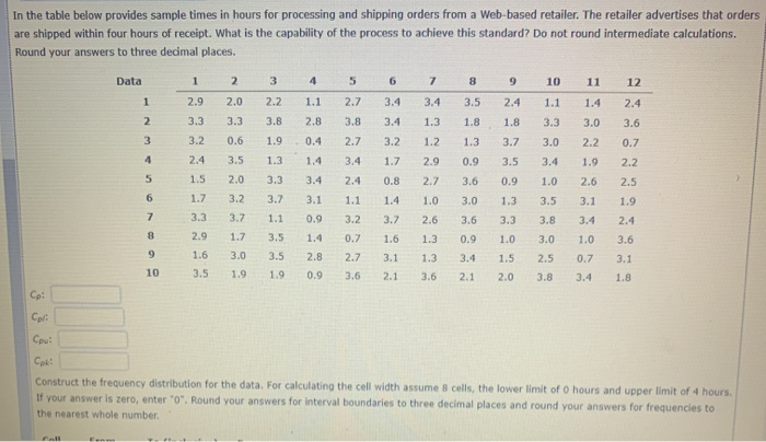 In the table below provides sample times in hours