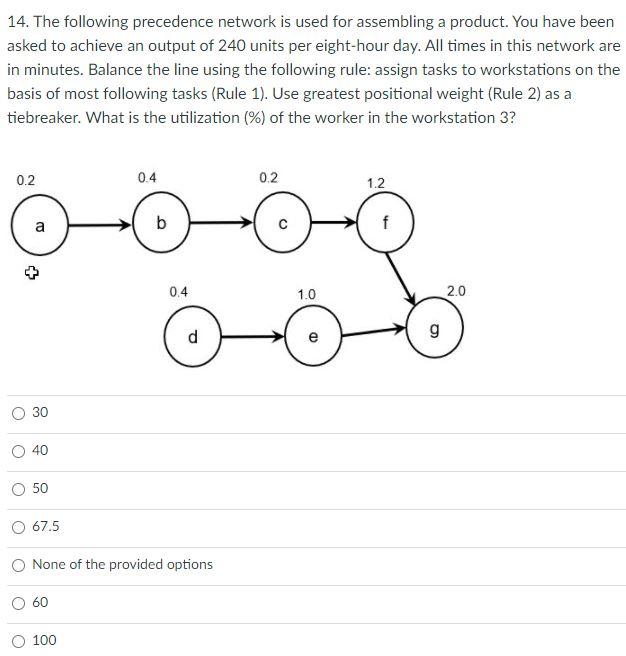 14. The following precedence network is used for