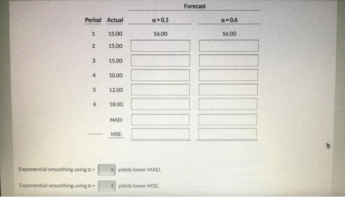 Given the following data, use exponential