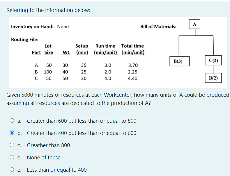 Referring to the information below: A Inventory