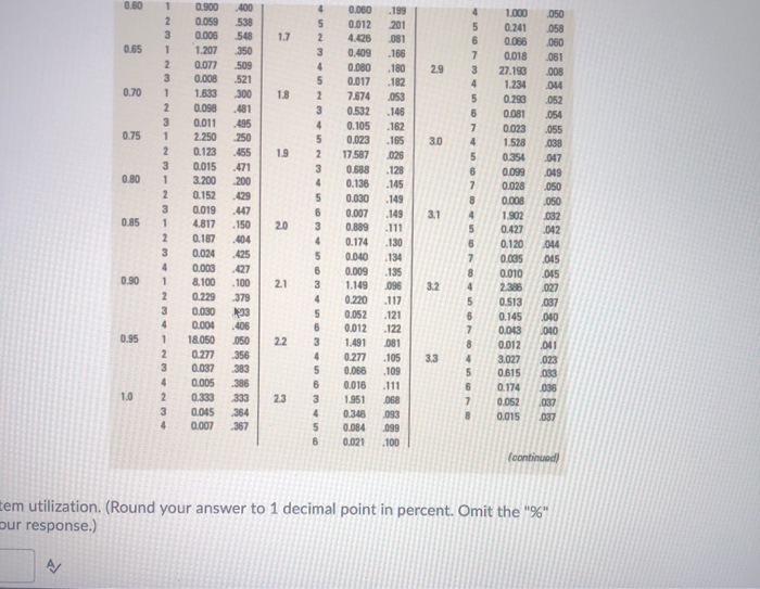 Question 33 (20 points) A small town with one