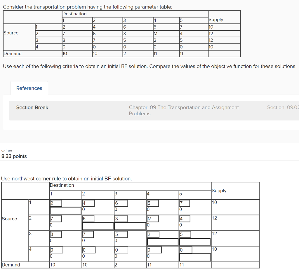 2 15 6 Consider the transportation problem having
