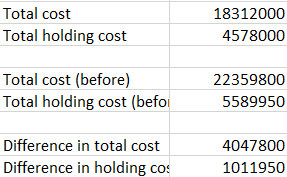 Given that each printer costs Epson 200 AED and