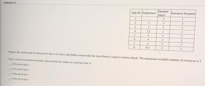 Quesbon 41 Tisk ID Predecessor Resources Required
