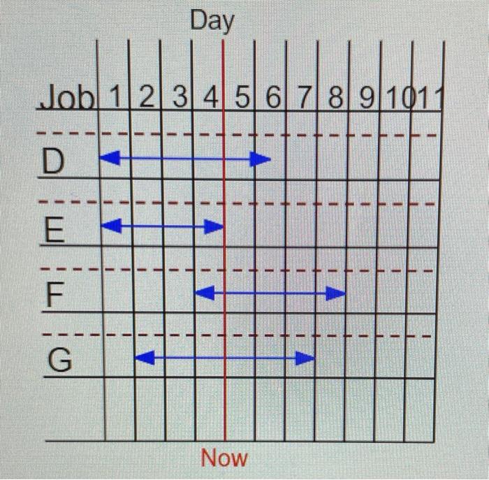 Please how you did the graph, thanks. First